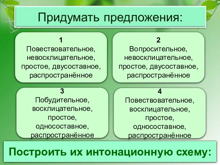 Построить их интонационную схему: 1 Повествовательное, невосклицательное, простое, двусоставное, распространённое 2 Вопросительное,