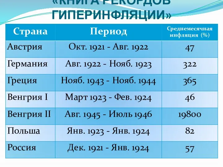 «КНИГА РЕКОРДОВ ГИПЕРИНФЛЯЦИИ»