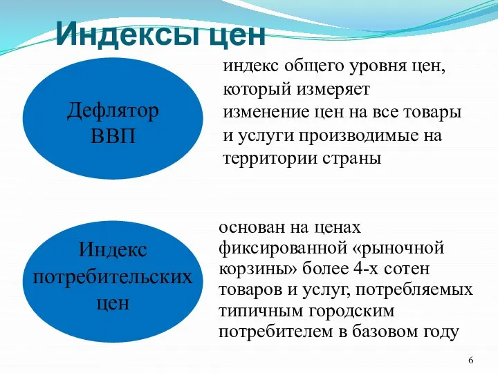 Индексы цен основан на ценах фиксированной «рыночной корзины» более 4-х сотен товаров