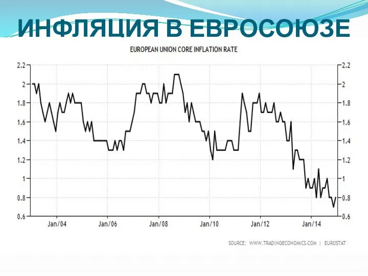 ИНФЛЯЦИЯ В ЕВРОСОЮЗЕ