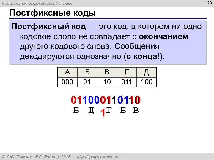 Постфиксные коды Постфиксный код — это код, в котором ни одно кодовое