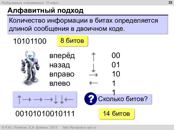 Алфавитный подход Количество информации в битах определяется длиной сообщения в двоичном коде.