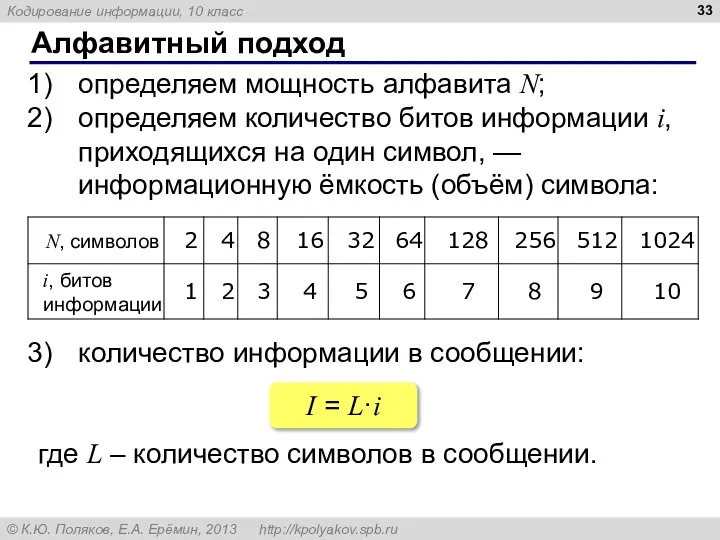 Алфавитный подход определяем мощность алфавита N; определяем количество битов информации i, приходящихся