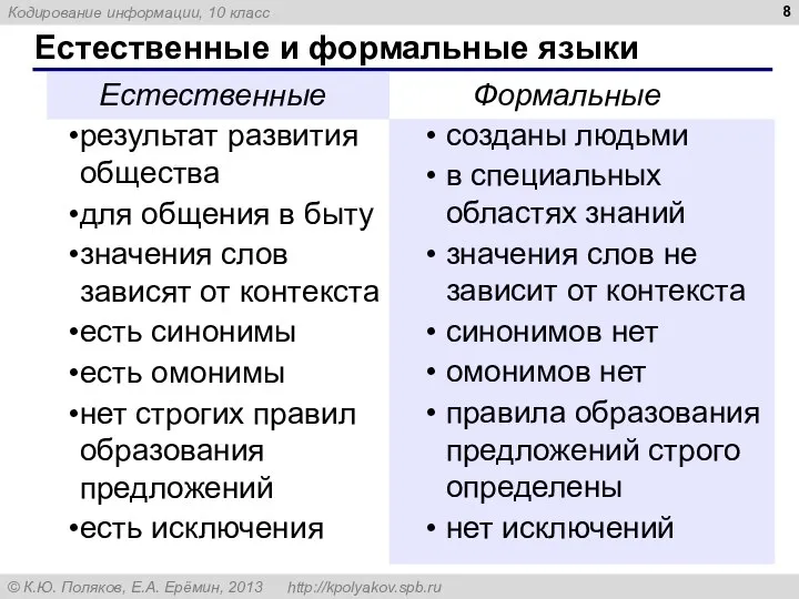 Естественные и формальные языки результат развития общества для общения в быту значения