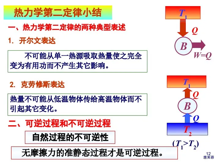 热力学第二定律小结 一、热力学第二定律的两种典型表述 1. 开尔文表达 不可能从单一热源吸取热量使之完全变为有用功而不产生其它影响。 2. 克劳修斯表达 热量不可能从低温物体传给高温物体而不引起其它变化。 二、可逆过程和不可逆过程 自然过程的不可逆性 无摩擦力的准静态过程才是可逆过程。