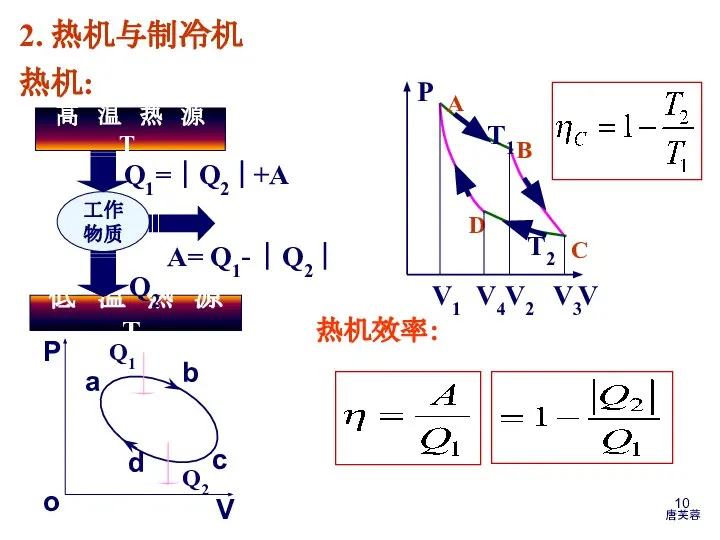 热机: 热机效率： 2. 热机与制冷机