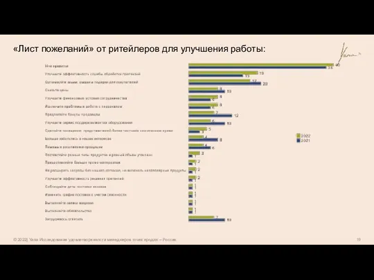 «Лист пожеланий» от ритейлеров для улучшения работы: