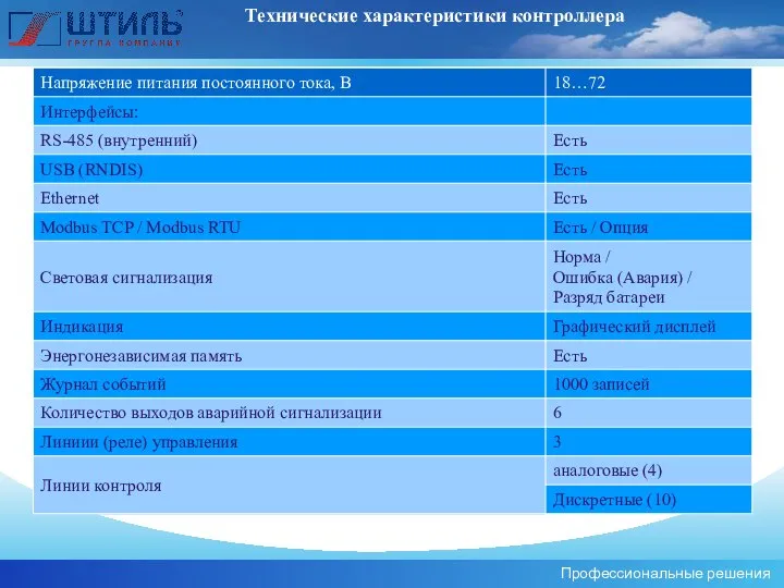 Технические характеристики контроллера Профессиональные решения