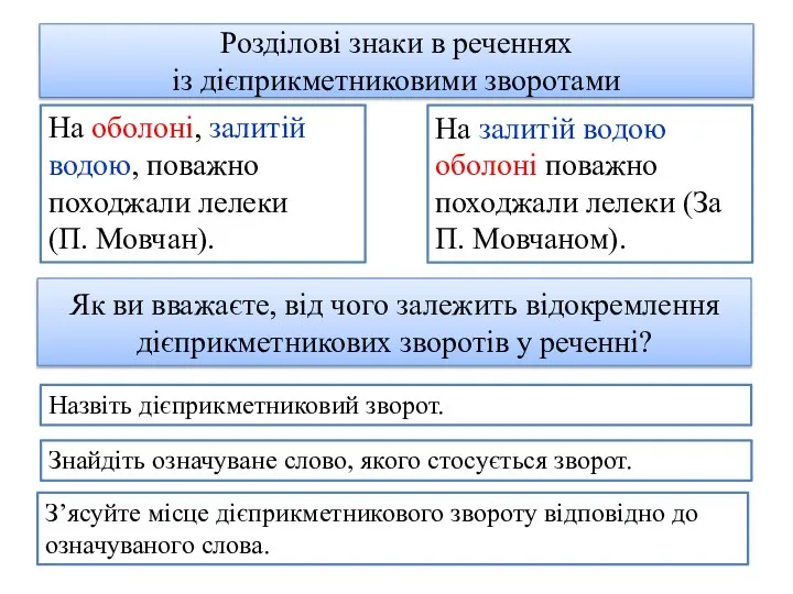 Розділові знаки в реченнях із дієприкметниковими зворотами На оболоні, залитій водою, поважно