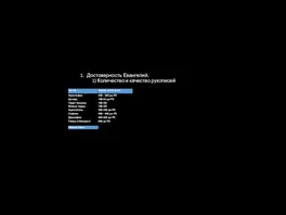 Достоверность Евангелий. 1) Количество и качество рукописей