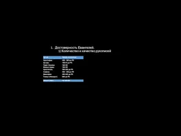 Достоверность Евангелий. 1) Количество и качество рукописей