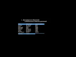 Достоверность Евангелий. 1) Количество и качество рукописей