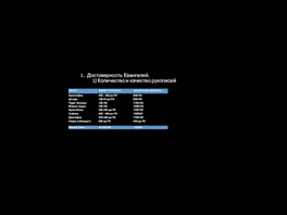 Достоверность Евангелий. 1) Количество и качество рукописей