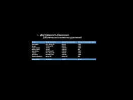 Достоверность Евангелий. 1) Количество и качество рукописей