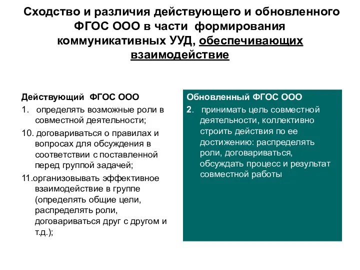 Сходство и различия действующего и обновленного ФГОС ООО в части формирования коммуникативных