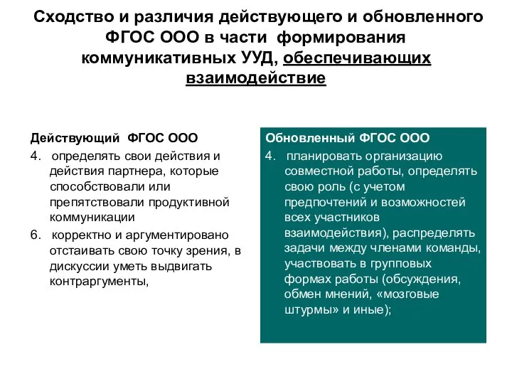 Сходство и различия действующего и обновленного ФГОС ООО в части формирования коммуникативных