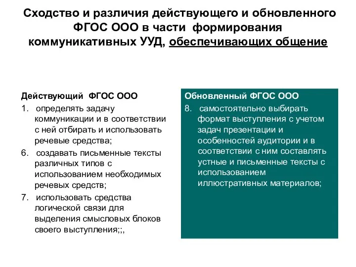 Сходство и различия действующего и обновленного ФГОС ООО в части формирования коммуникативных