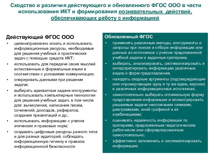 Сходство и различия действующего и обновленного ФГОС ООО в части использования ИКТ