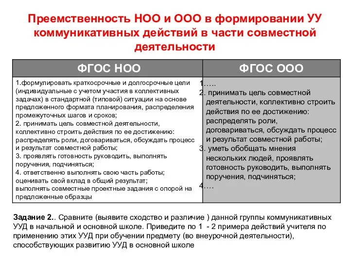 Преемственность НОО и ООО в формировании УУ коммуникативных действий в части совместной