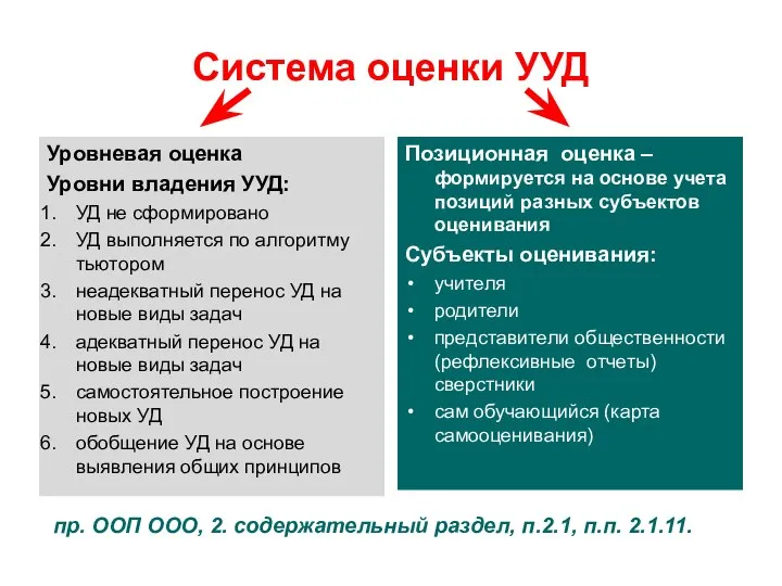 Система оценки УУД Уровневая оценка Уровни владения УУД: УД не сформировано УД