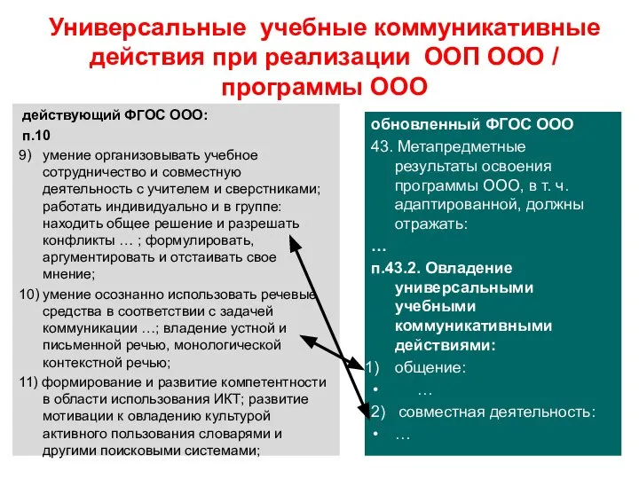 Универсальные учебные коммуникативные действия при реализации ООП ООО / программы ООО действующий