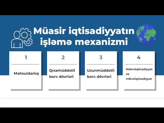 Müasir iqtisadiyyatın işləmə mexanizmi Makroiqtisadiyyat və mikroiqtisadiyyat 3 4 Məhsuldarlıq Qısamüddətli borc