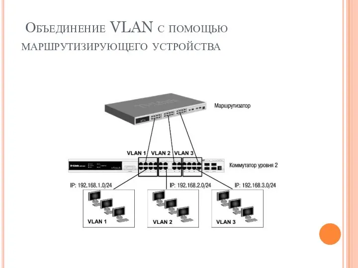 Объединение VLAN с помощью маршрутизирующего устройства