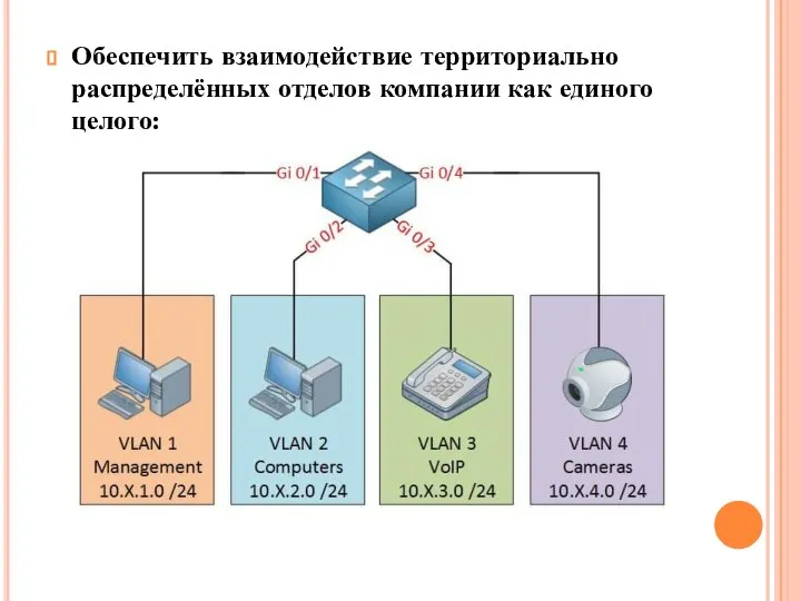 Обеспечить взаимодействие территориально распределённых отделов компании как единого целого: