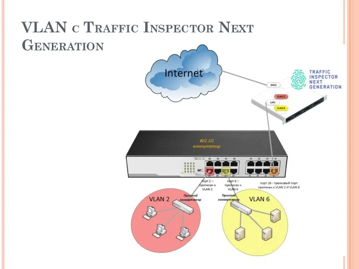 VLAN с Traffic Inspector Next Generation