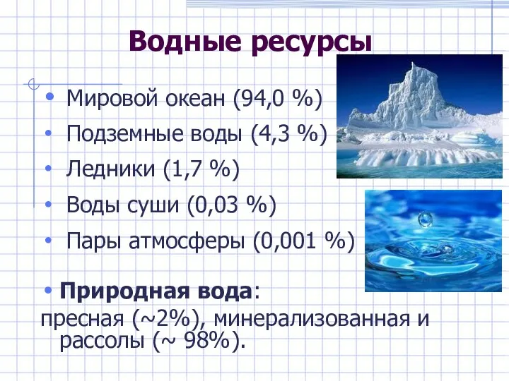 Водные ресурсы Мировой океан (94,0 %) Подземные воды (4,3 %) Ледники (1,7