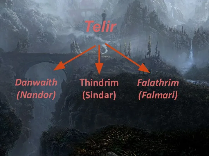 Telir Danwaith (Nandor) Thindrim (Sindar) Falathrim (Falmari)