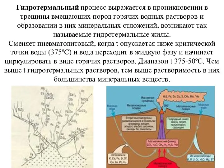 Гидротермальный процесс выражается в проникновении в трещины вмещающих пород горячих водных растворов