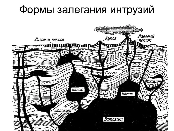 Формы залегания интрузий