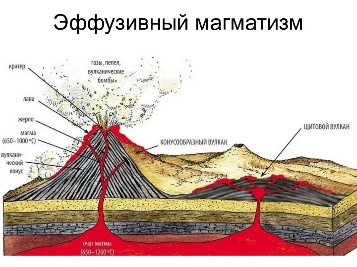 Эффузивный магматизм