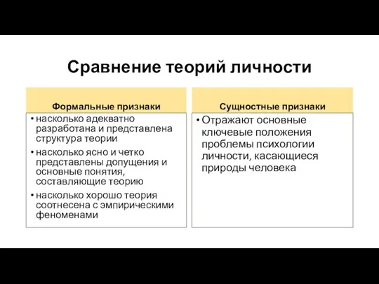 Сравнение теорий личности Формальные признаки насколько адекватно разработана и представлена структура теории