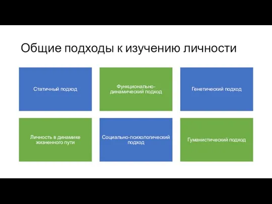 Общие подходы к изучению личности Статичный подход Функционально-динамический подход Генетический подход Личность