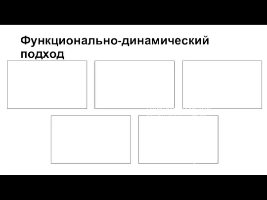 Функционально-динамический подход Объединяет разнообразные концепции личности, рассматривающие ее в «движении» — функционировании.