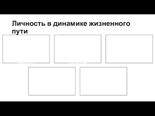 Личность в динамике жизненного пути Свойственно описание личности через ее функционирование, но