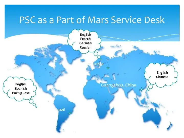 PSC as a Part of Mars Service Desk English Spanish Portuguese English