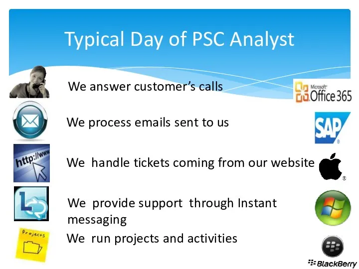 Typical Day of PSC Analyst We answer customer’s calls We process emails