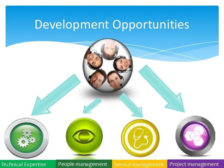 Development Opportunities P S C