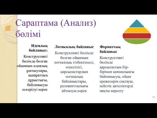 Сараптама (Анализ) бөлімі Идеялық байланыс: Конструктивті бөлімде болған ойынның идеялық ұштасулары, ақпараттың