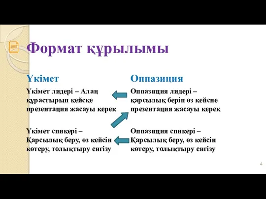 Формат құрылымы Үкімет Үкімет лидері – Алаң құрастырып кейске презентация жасауы керек