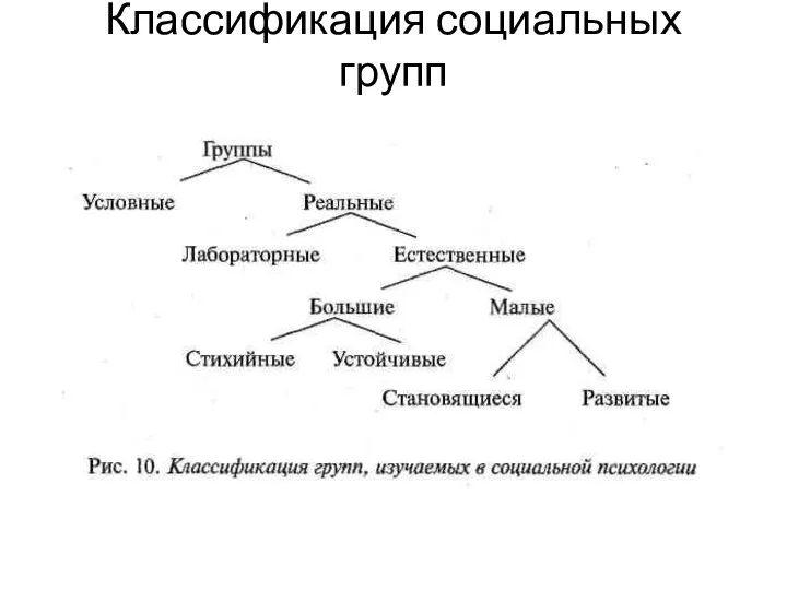 Классификация социальных групп