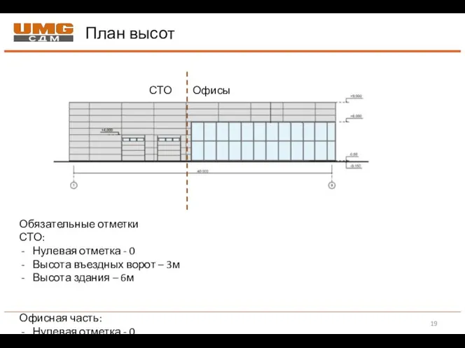 План высот СТО Офисы Обязательные отметки СТО: Нулевая отметка - 0 Высота