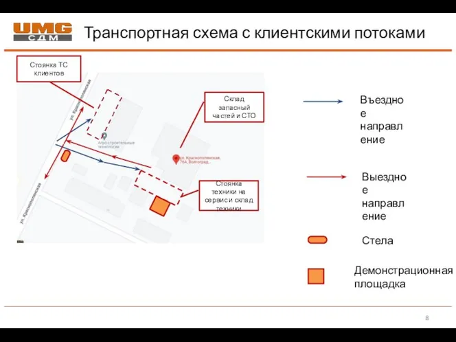 Транспортная схема с клиентскими потоками Стоянка техники на сервис и склад техники