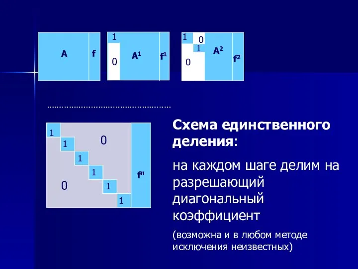 0 Схема единственного деления: на каждом шаге делим на разрешающий диагональный коэффициент