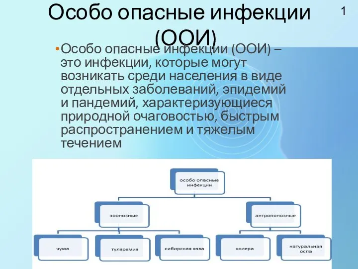 Особо опасные инфекции (ООИ) Особо опасные инфекции (ООИ) – это инфекции, которые