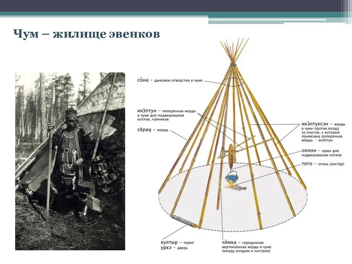 Чум – жилище эвенков