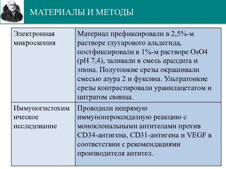 МАТЕРИАЛЫ И МЕТОДЫ